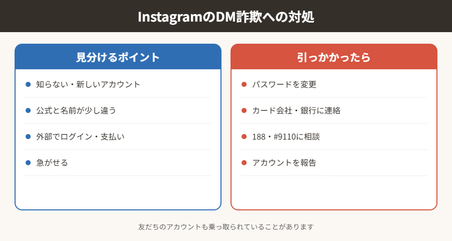 InstagramのDM詐欺への対処