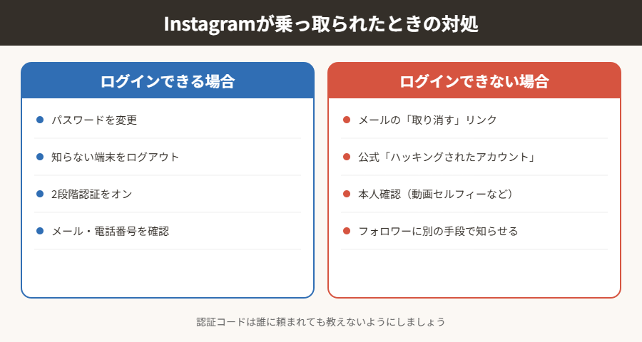 Instagramが乗っ取られたときの対処