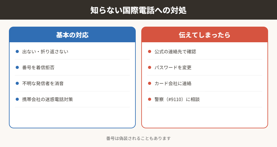 知らない国際電話への対処