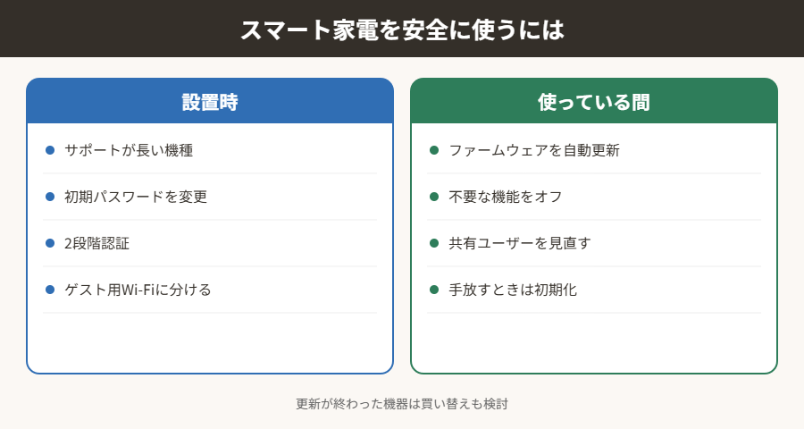 スマート家電を安全に使うには