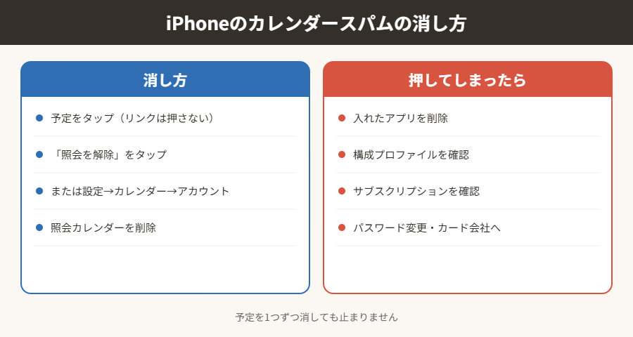 iPhoneのカレンダースパムの消し方