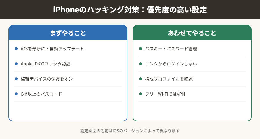 iPhoneのハッキング対策で優先度の高い設定