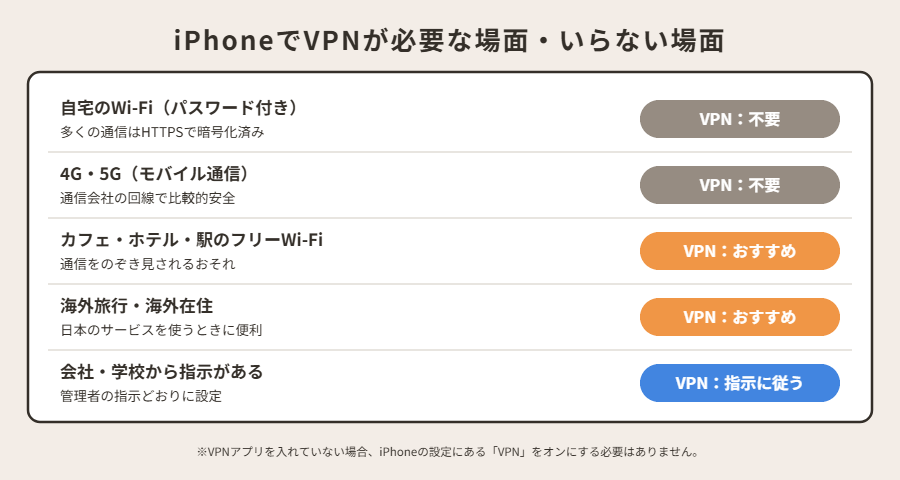 iPhoneでVPNが必要な場面・いらない場面