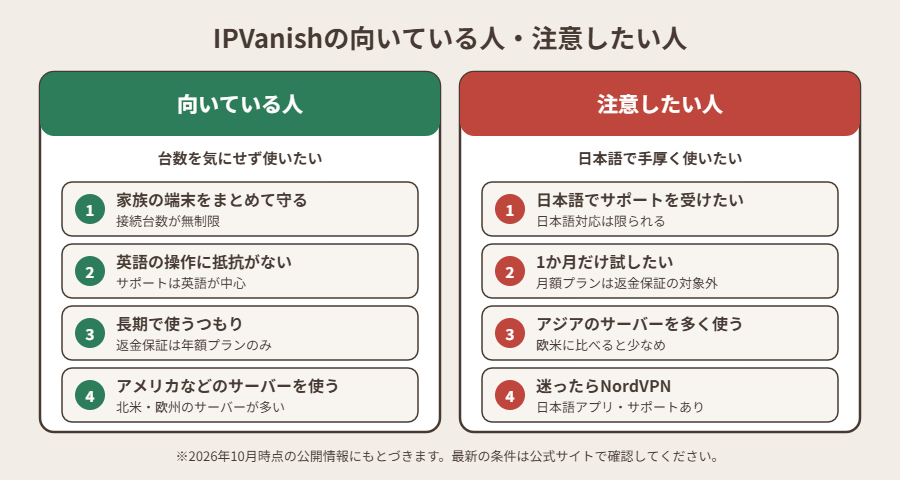 IPVanishの向いている人・注意したい人