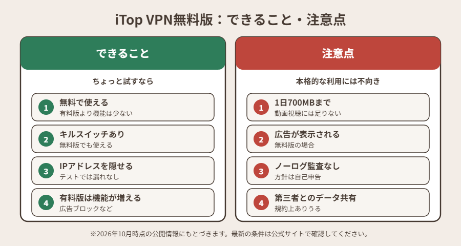 iTop VPN無料版：できること・注意点