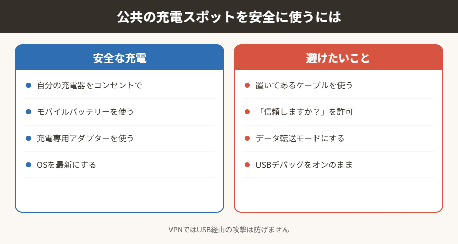 公共の充電スポットを安全に使うには