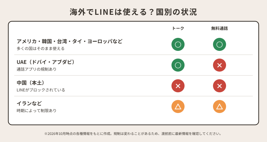海外でLINEが使える国・使えない国