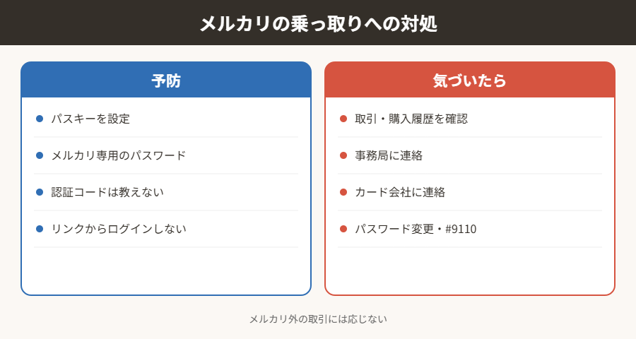 メルカリの乗っ取りへの対処