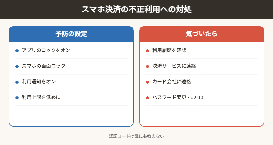 スマホ決済の不正利用への対処