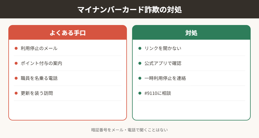 マイナンバーカード詐欺の対処