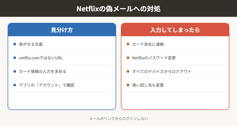 Netflixの偽メールへの対処