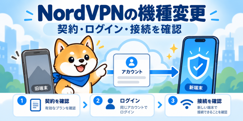 NordVPNの機種変更で契約・ログイン・新端末の接続を確認する柴犬のガイド