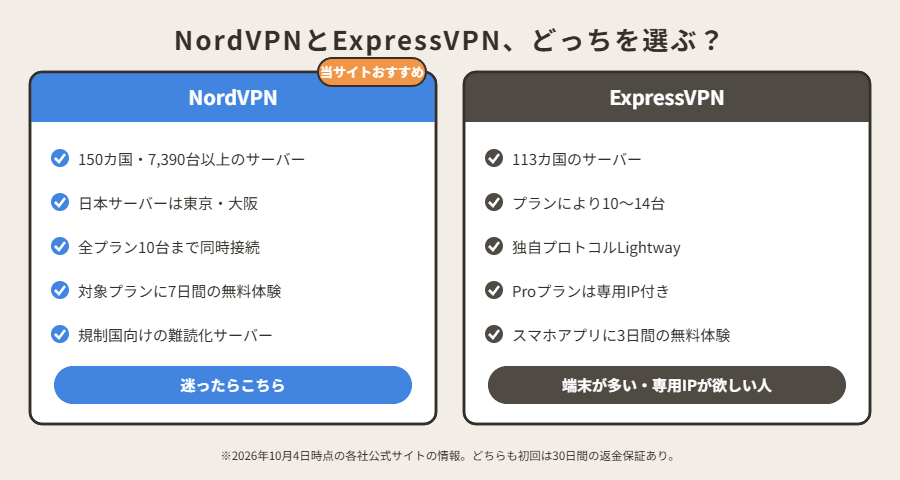 NordVPNとExpressVPNの違いとおすすめの人