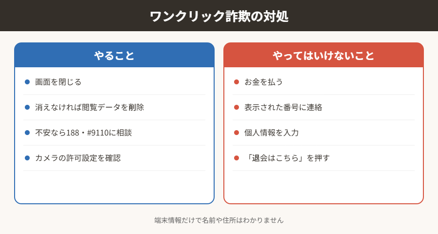 ワンクリック詐欺の対処