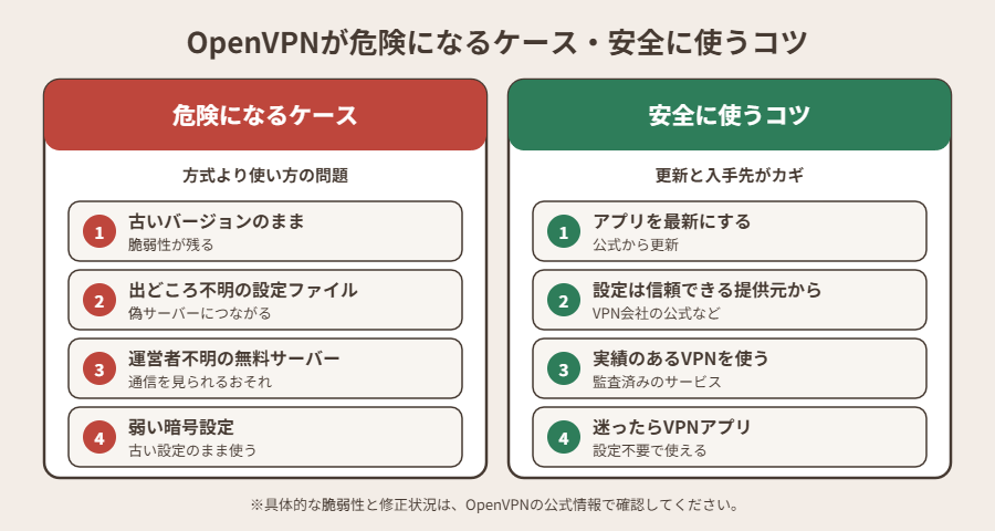 OpenVPNが危険になるケース・安全に使うコツ