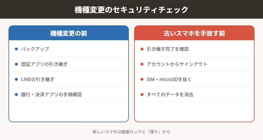 機種変更のセキュリティチェック