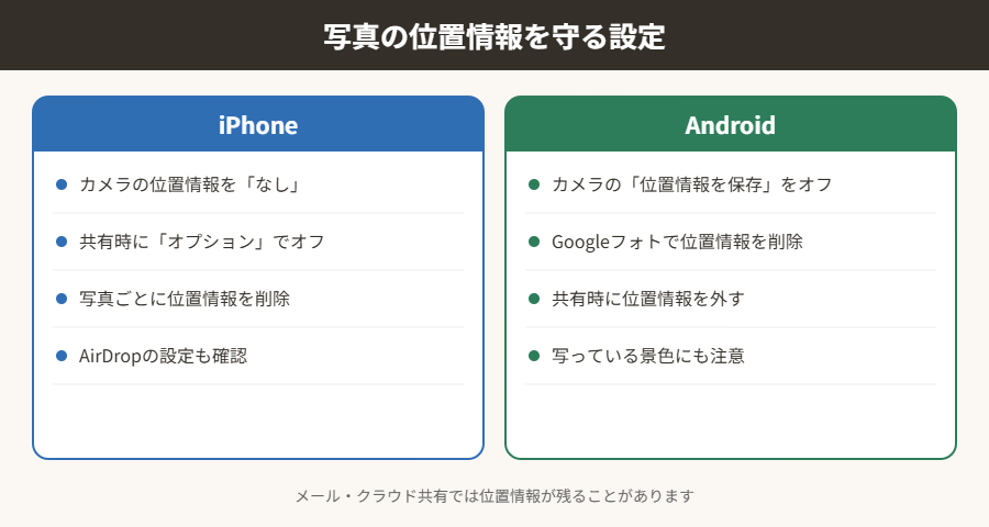 写真の位置情報を守る設定