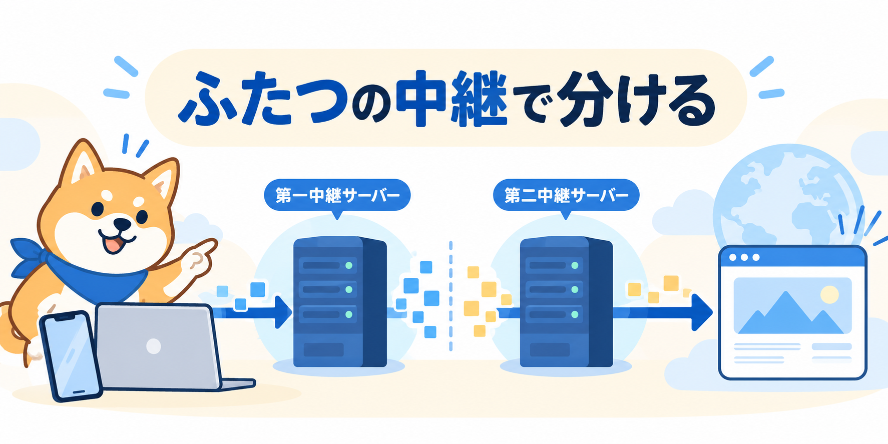 端末から二つの独立した中継を順番に通ってWebサイトへ接続する説明図