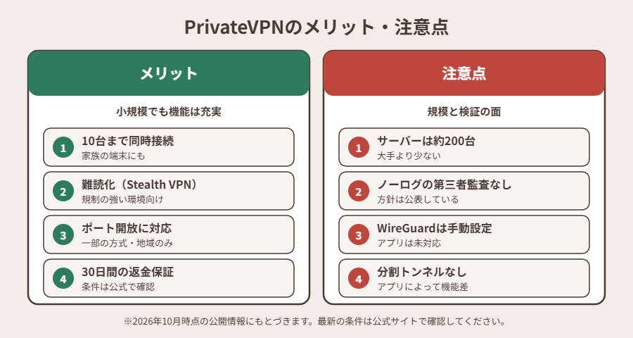 PrivateVPNのメリット・注意点