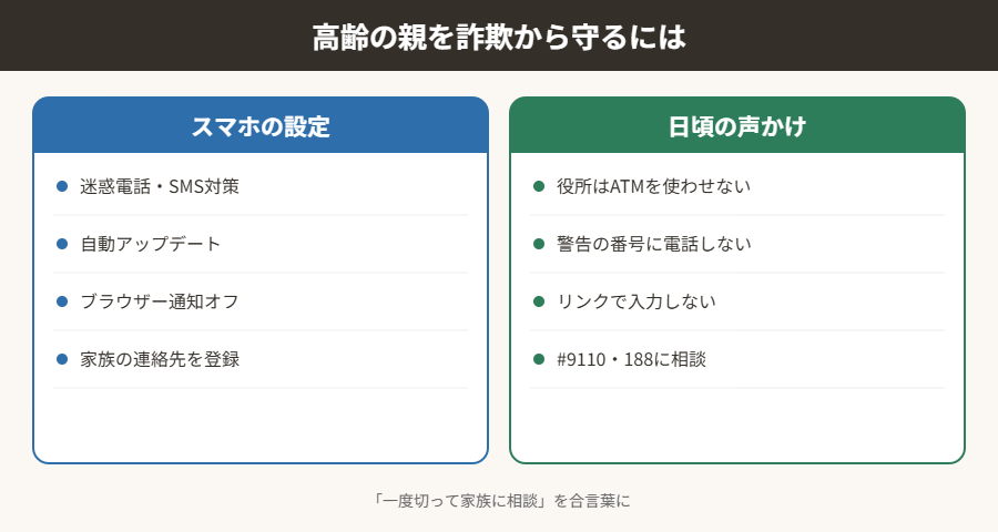 高齢の親を詐欺から守るには