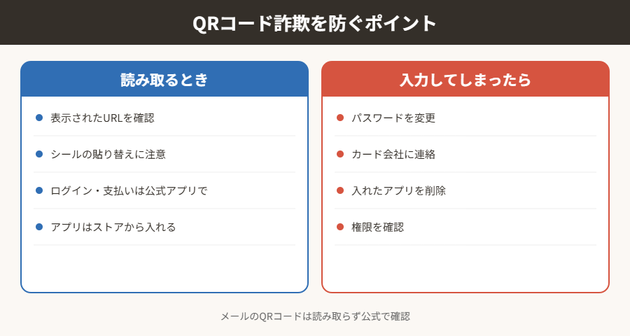 QRコード詐欺を防ぐポイント