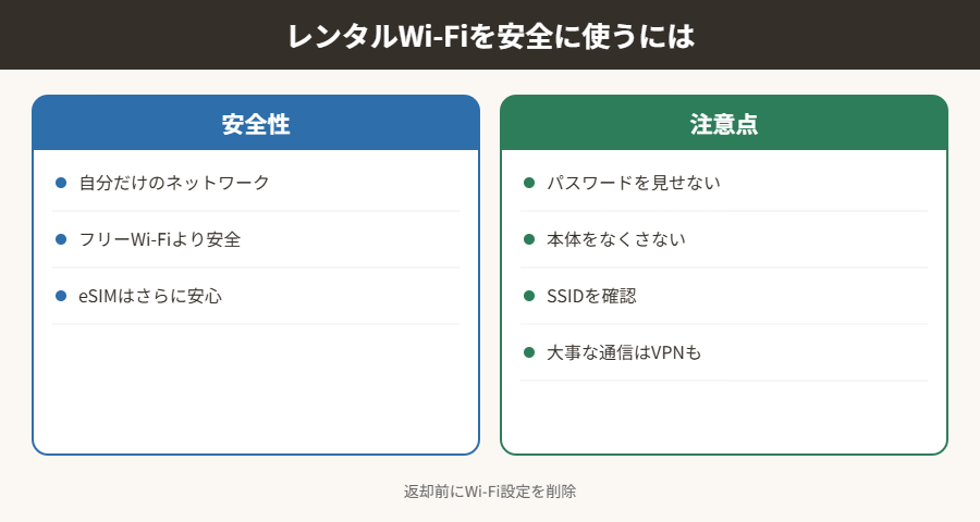 レンタルWi-Fiを安全に使うには