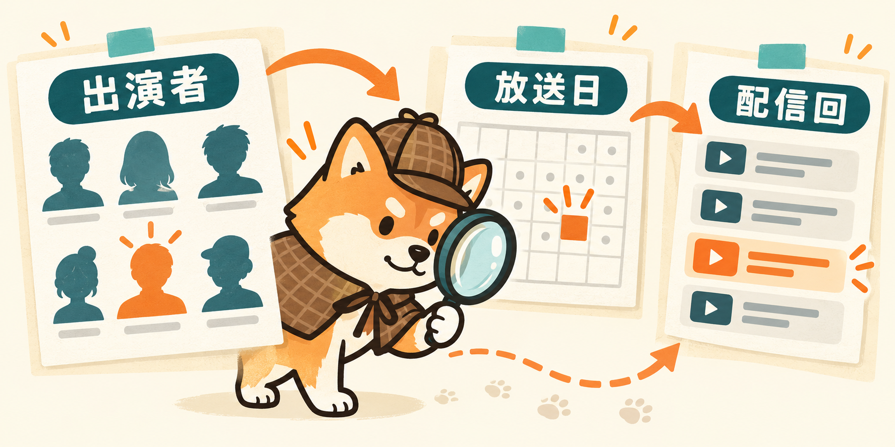 出演者と放送日を手がかりに配信回を探す柴犬