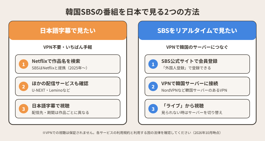 韓国SBSの番組を日本で見る2つの方法