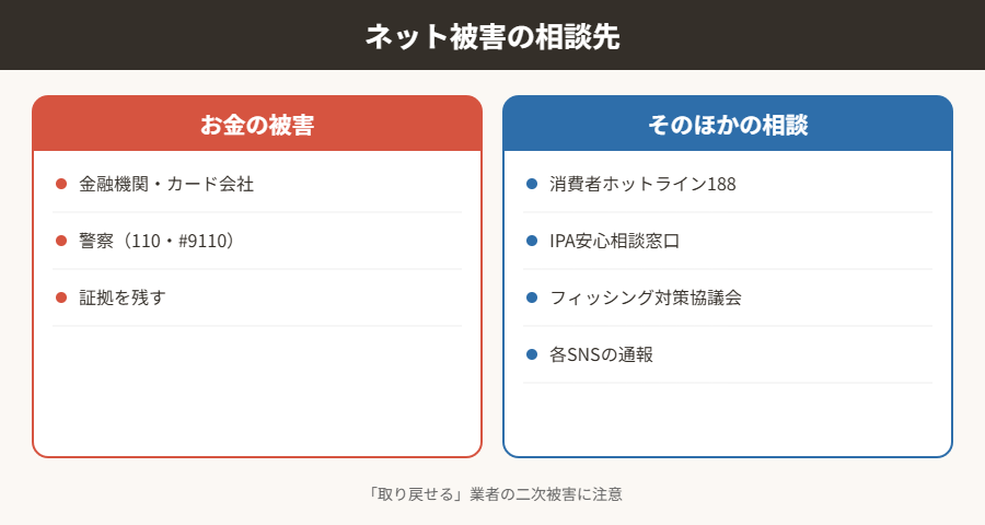 ネット被害の相談先