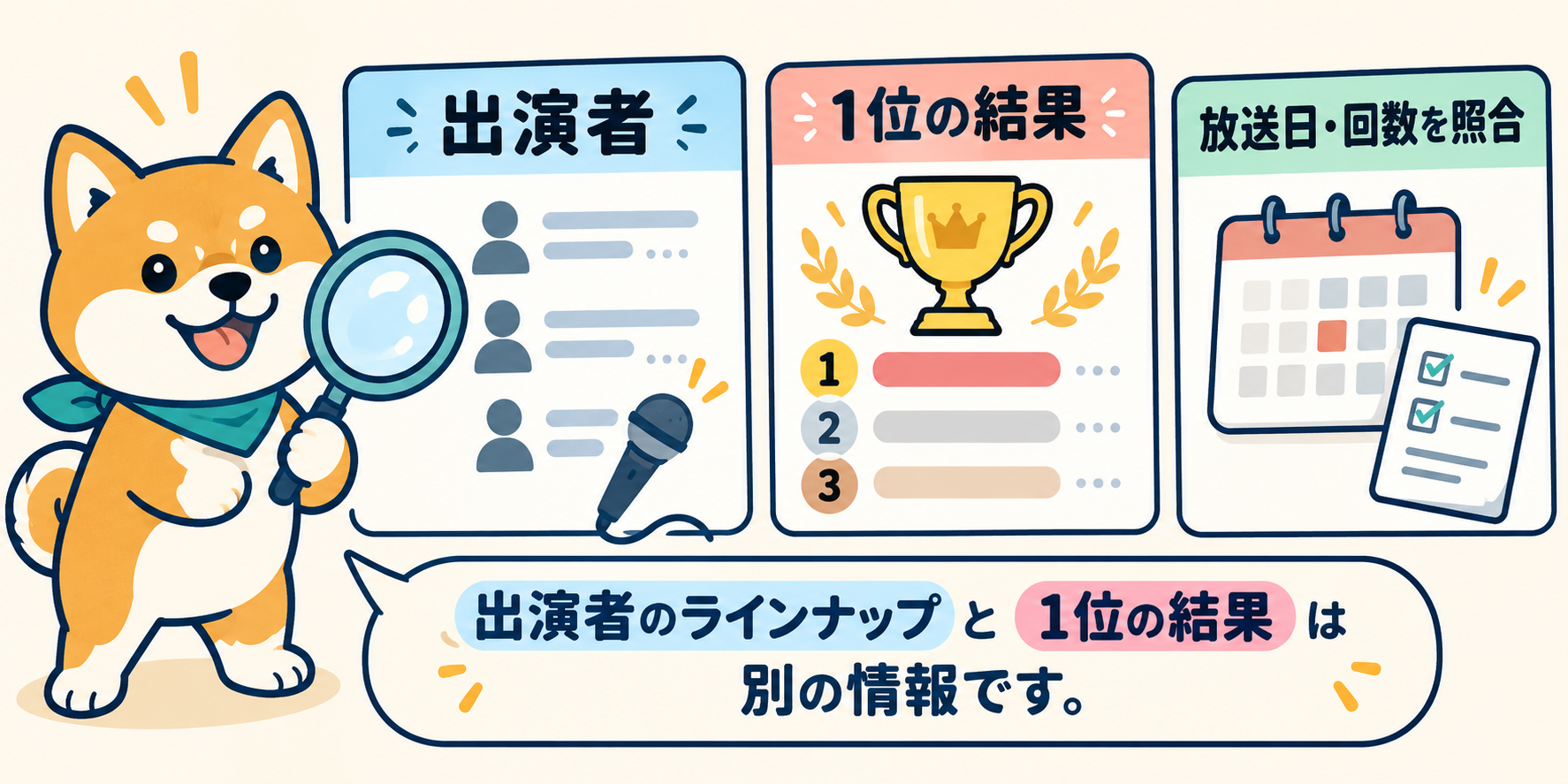 出演者と1位の結果を分けて放送日と回数を確認するイラスト