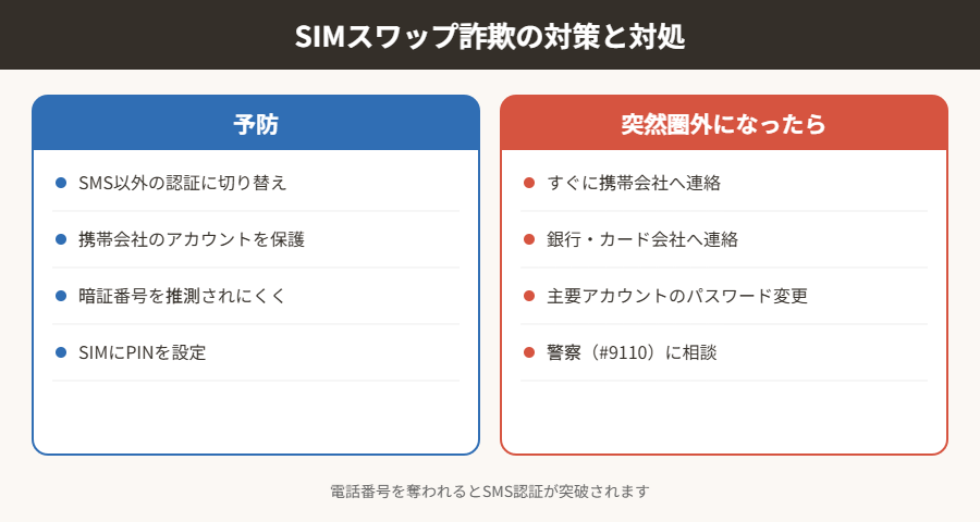 SIMスワップ詐欺の対策と対処