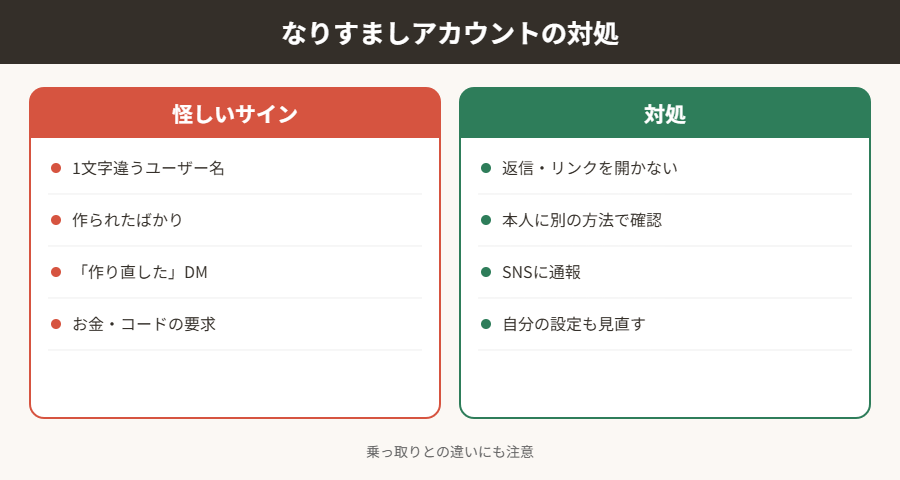 なりすましアカウントの対処
