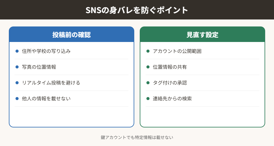 SNSの身バレを防ぐポイント