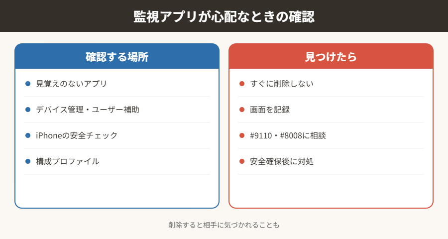 監視アプリが心配なときの確認
