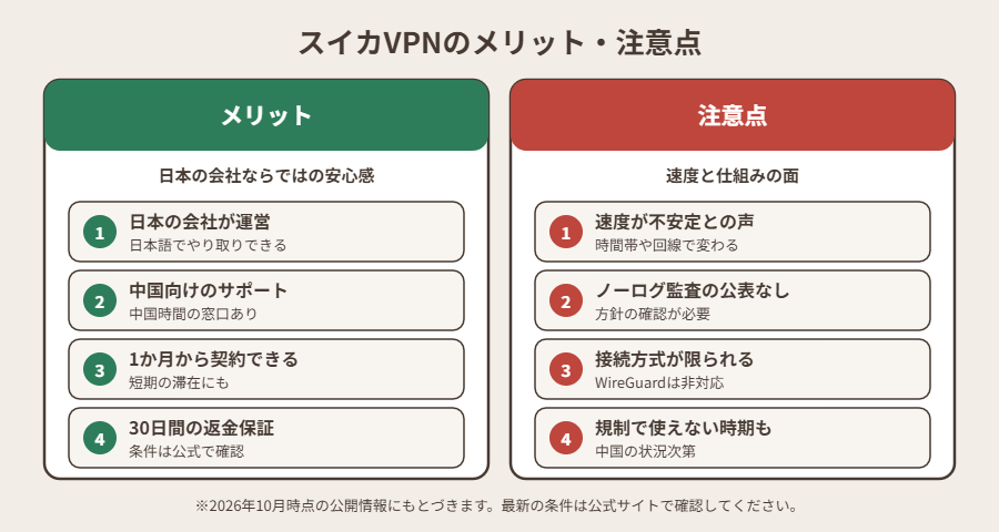 スイカVPNのメリット・注意点