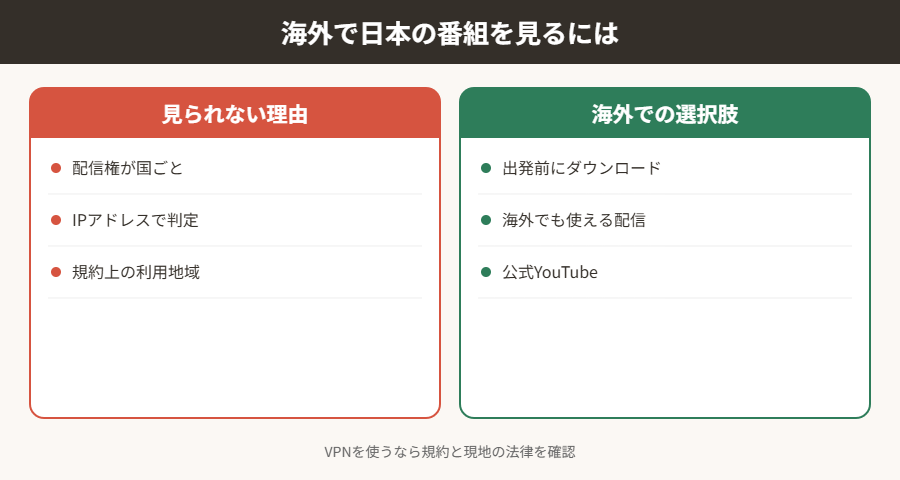 海外で日本の番組を見るには
