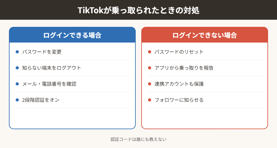 TikTokが乗っ取られたときの対処