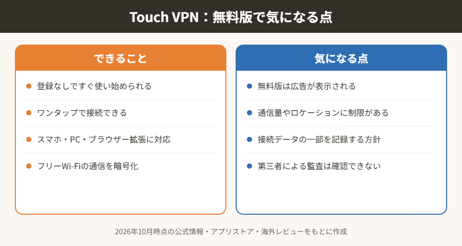 Touch VPN 無料版でできることと気になる点