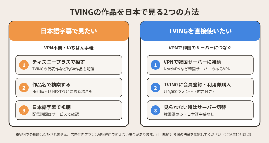 TVINGの作品を日本で見る2つの方法