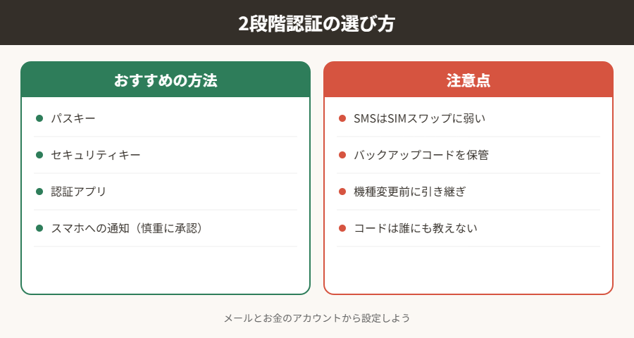 2段階認証の選び方