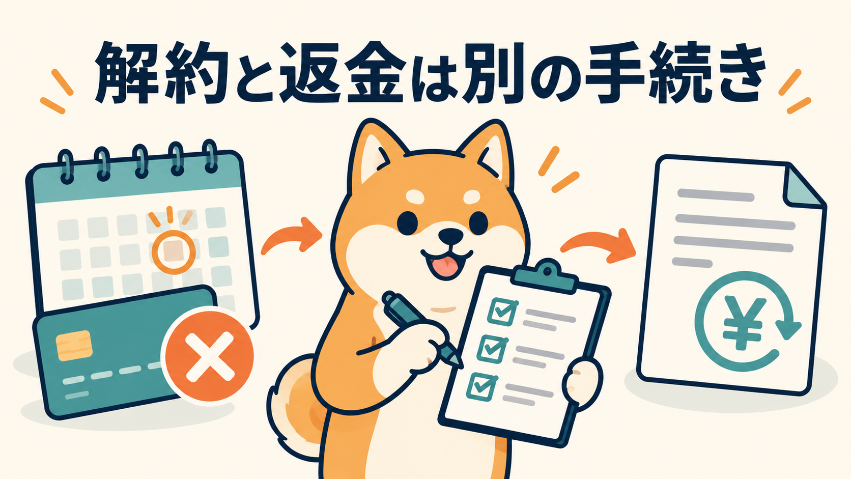 次回更新の停止と返金申請は別の手続きであることを示すイラスト