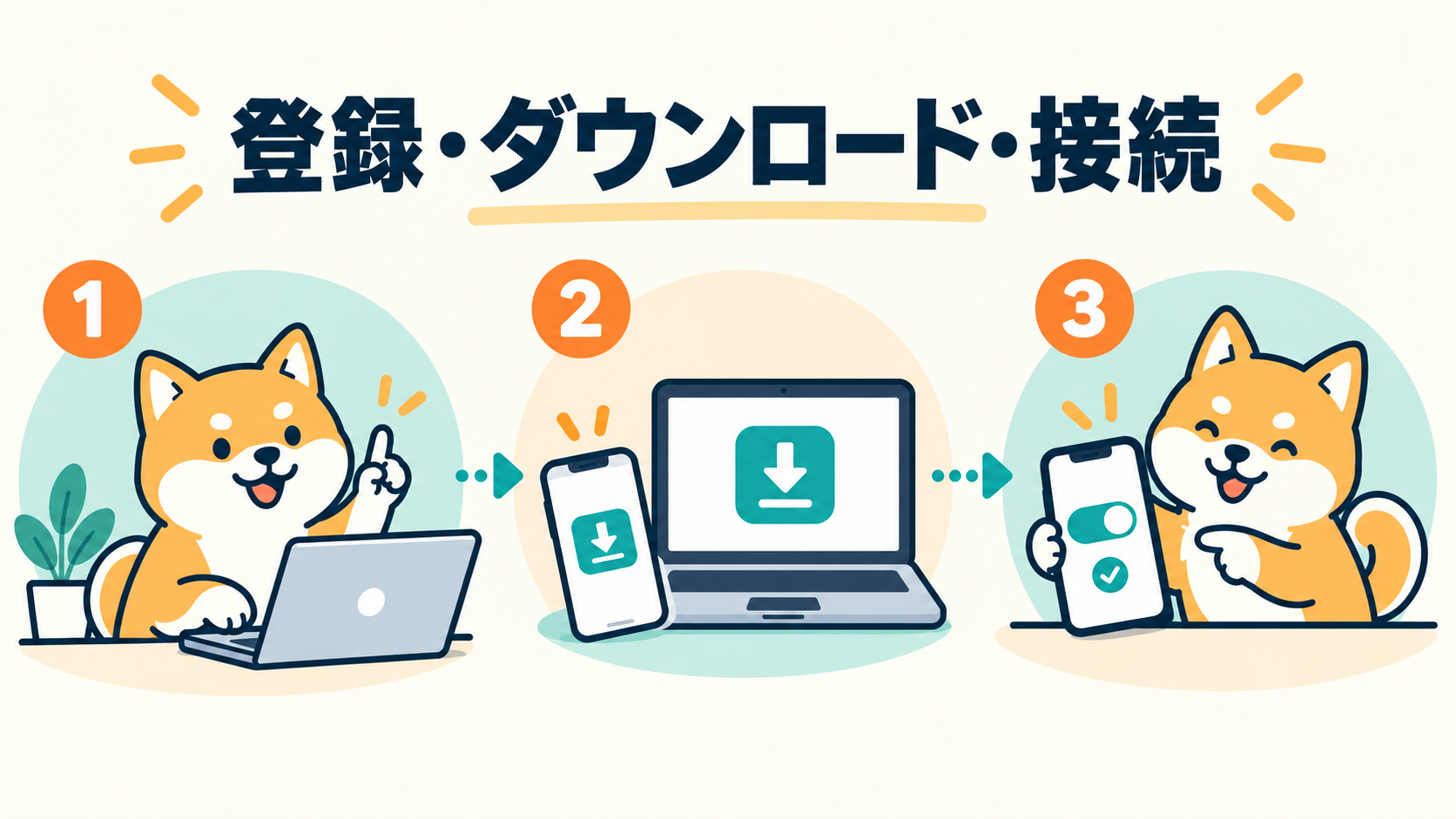アカウント登録、公式アプリのダウンロード、接続の3段階を示すイラスト