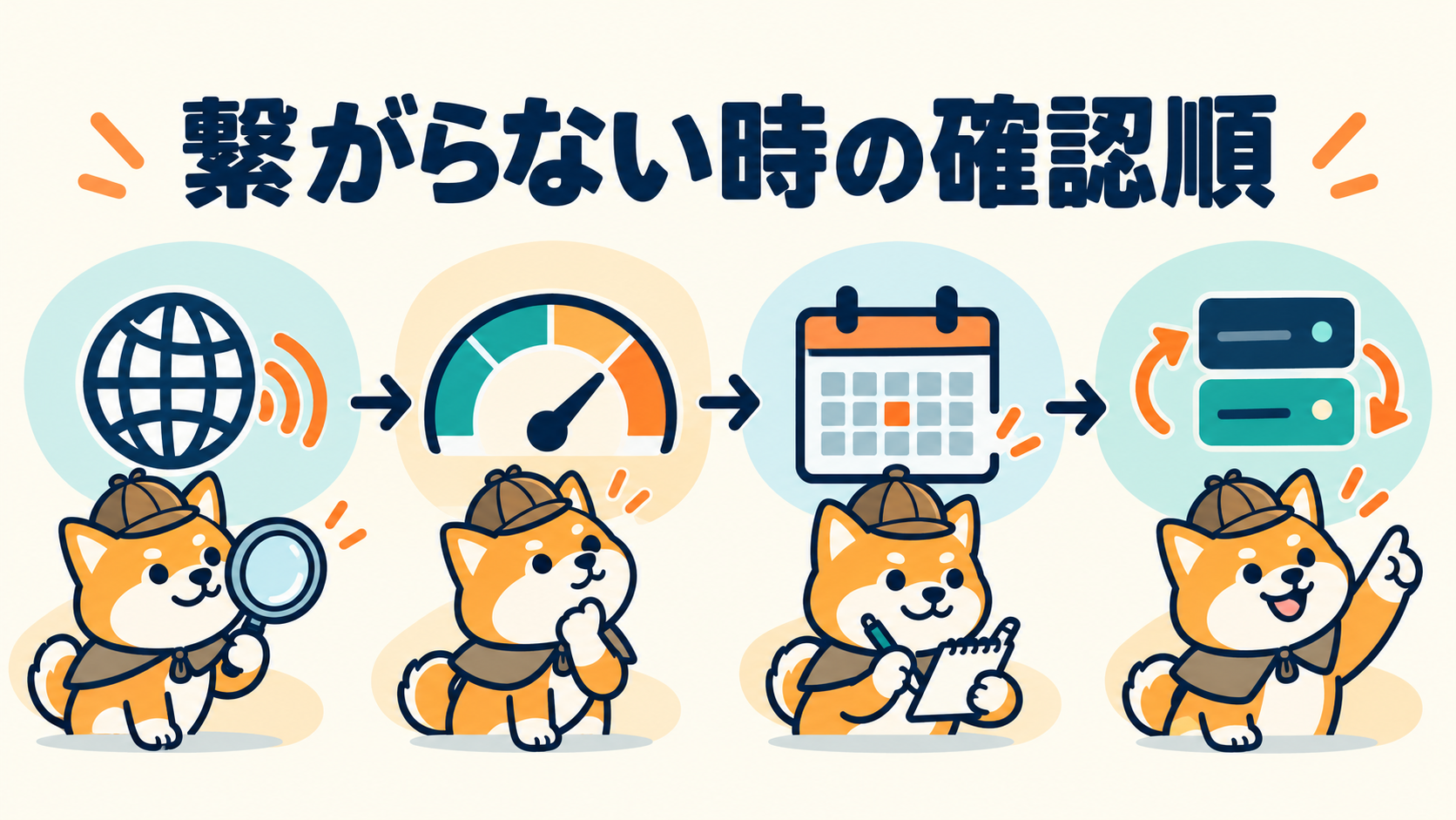 ネット回線、残り通信量、有効期限、接続先サーバーの順で原因を調べるイラスト