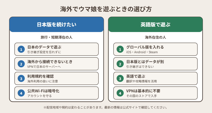 海外でウマ娘を遊ぶときの選び方