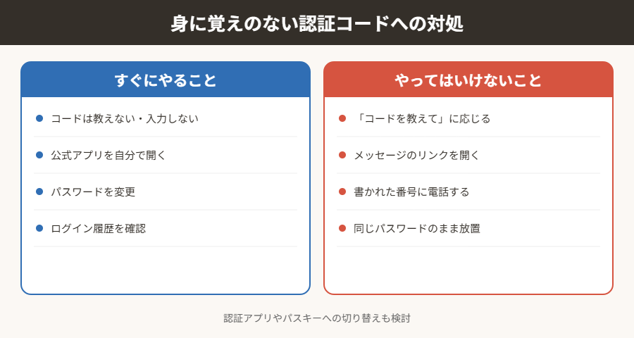 身に覚えのない認証コードへの対処