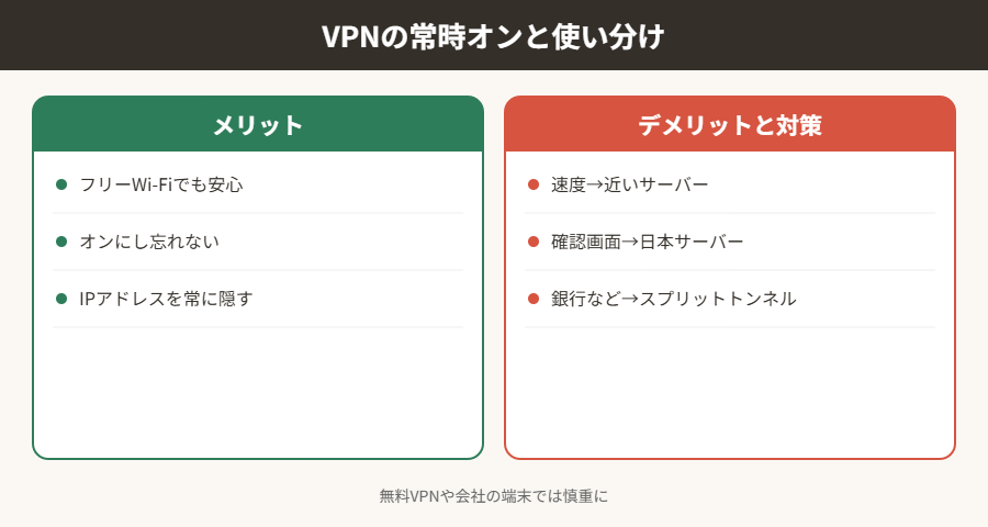 VPNの常時オンと使い分け