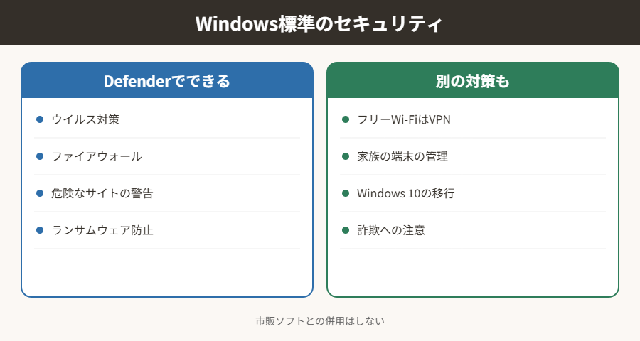 Windows標準のセキュリティ