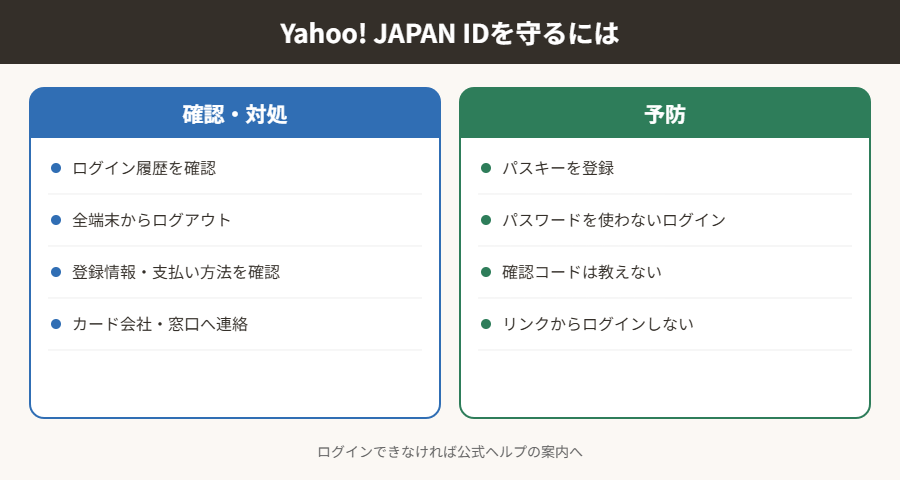 Yahoo! JAPAN IDを守るには