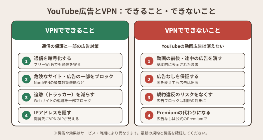 YouTube広告とVPNでできること・できないこと